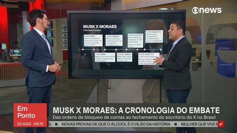 Entenda a escalada de tensão entre Musk e Moraes que pode derrubar o X