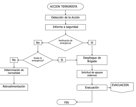 Procedimientos Operativos Normalizados Implementando Sgi