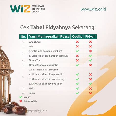 Persiapkan Kebaikan Di Bulan Ramadhan Bayar Fidyah Dengan Mudah