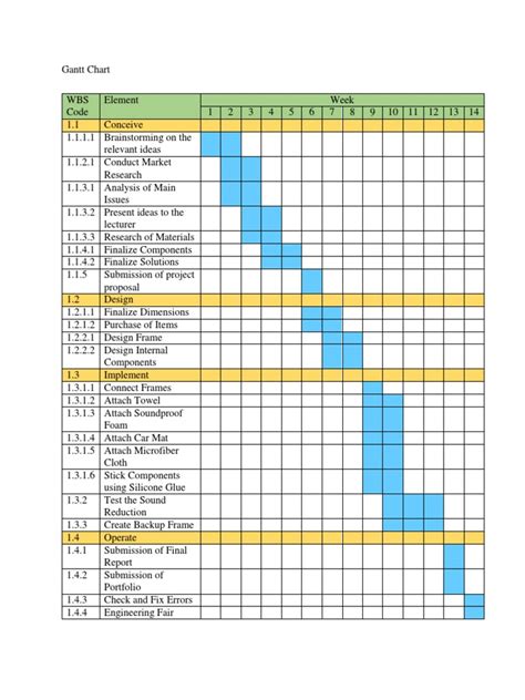 gantt chart  work distribution chart docx technology