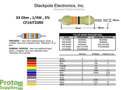 Resistor 33 Ohm 5 14w 25 Pack Protosupplies