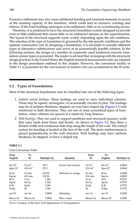 SOLUTION The Foundation Engineering Handbook Studypool