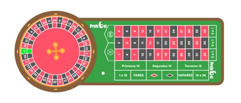 Reglas De La RULETA Profebet