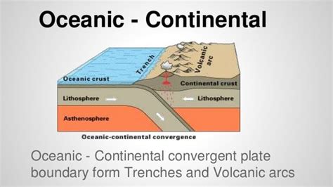 Oceanic Continental Subduction