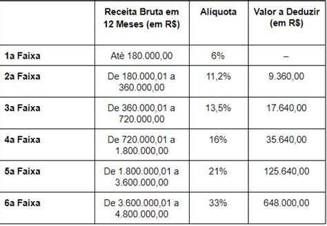 Dr Fiscal