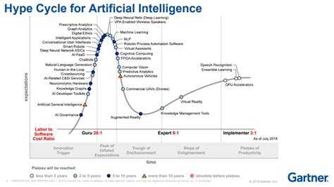 Gartner Hype Cycle Generative Ai 2024 Meryl Larissa