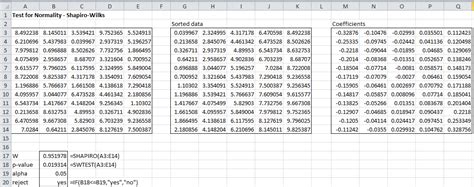 Shapiro-Wilk Expanded Test | Real Statistics Using Excel