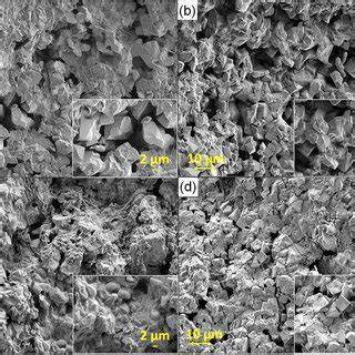 A Xrd Patterns Of Nzsp Powders With Different Sintering Holding Times