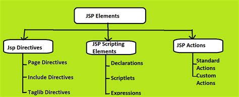 JSP - Java RK Point