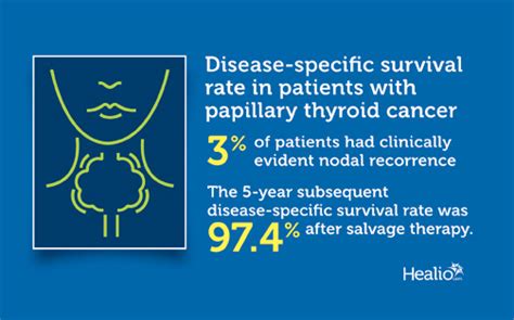 Recurrence Of Papillary Thyroid Cancer Symptoms Cancerwalls