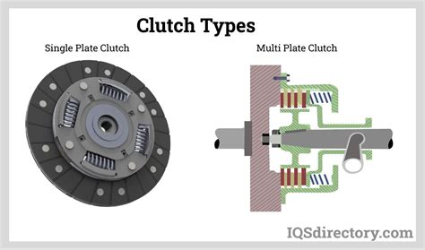 How To Check Clutch Disc Warpage At Kristen Kerri Blog