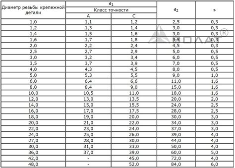 Шайба ГОСТ 10450-78 Санкт-Петербург. Шайбы по ГОСТу 10450-78