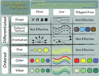 Dave Melsness: Six Graphic Variables