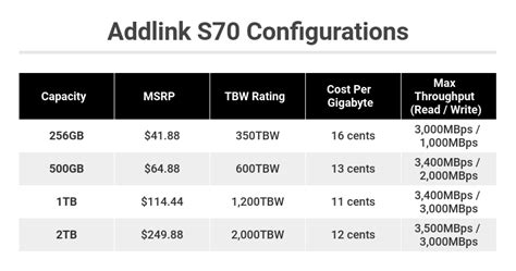 Addlink S70 Review | PCMag