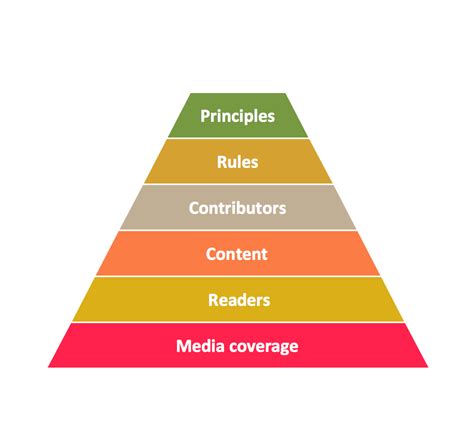 [DIAGRAM] Model Pyramid Diagram - MYDIAGRAM.ONLINE