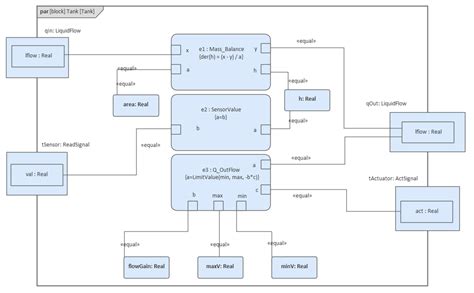 Parametric Diagram Enterprise Architect User Guide