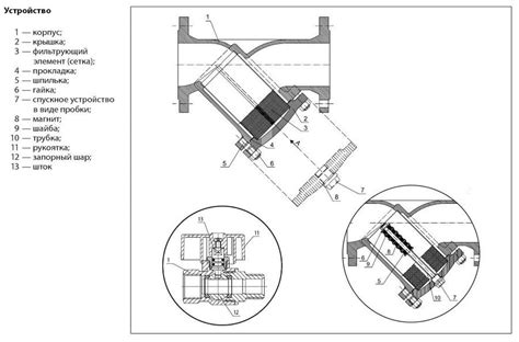 FVF Danfoss - Фильтр сетчатый фланцевый