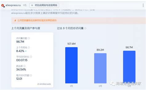 2023年速卖通平台发展趋势及速卖通卖家应对策略 知乎