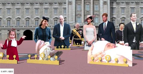 La Famille Royale Britannique Résumée En Une Minute Geofr