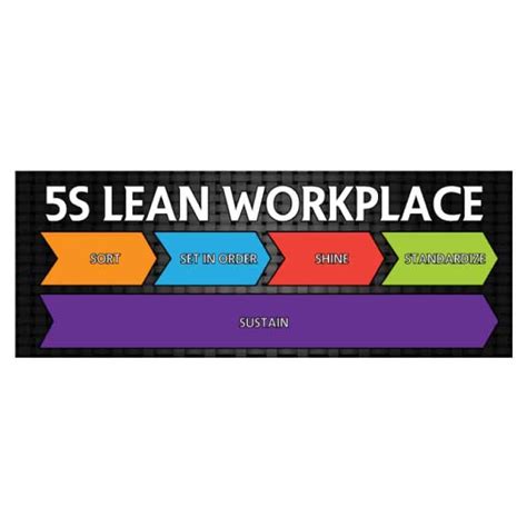 5s Lean Workplace Visual Workplace Inc