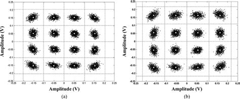 Measured Qam Constellation Diagram A Back To Back With Mer
