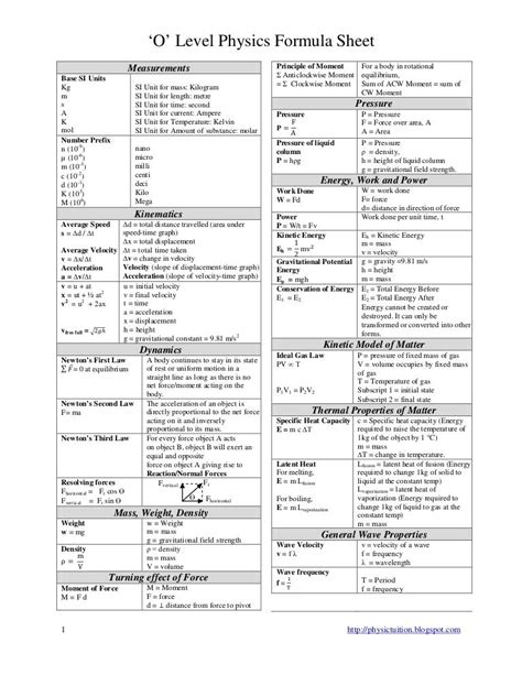 Physics 101 Equation Sheet Milolease