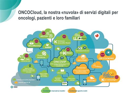 Msd Ed Il Suo Impegno In Oncologia Ppt Scaricare