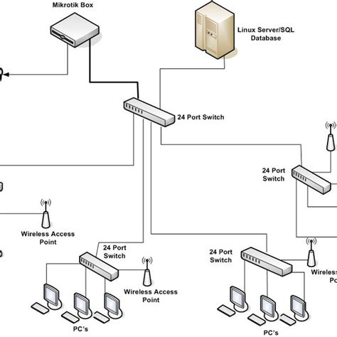 0 Logical Design Of The System Logical Design Explains The Logic