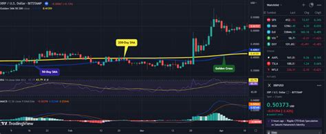 Ripple Coin Xrp Price Prediction Long And Short Term Outlook April