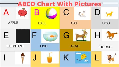 abcd chart  pictures learn    alphabet