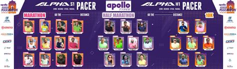 Apollo Tyres New Delhi Marathon