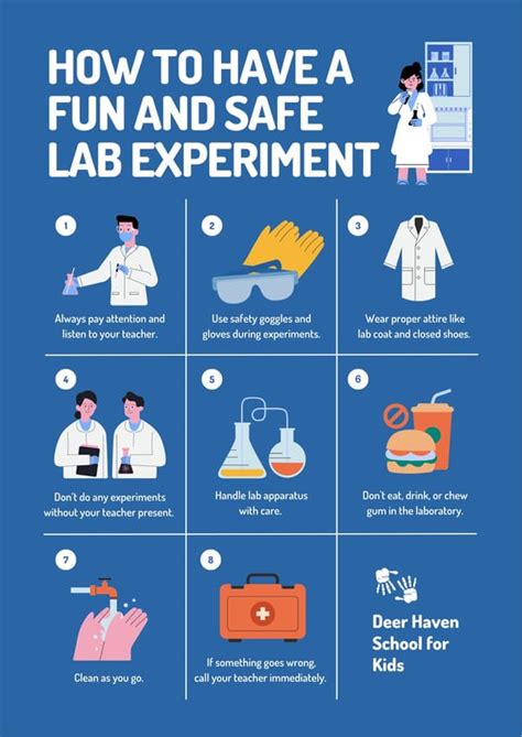Free Printable Lab Safety Poster Templates Canva