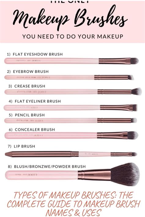 Types Of Makeup Brushes The Complete Guide To Makeup Brush Names