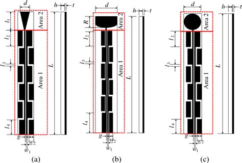 Table 1 from Design of Omnidirectional High-Gain Antenna with Broadband ...