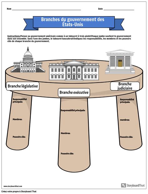 Branches Du Gouvernement Am Ricain Storyboard Par Fr Examples