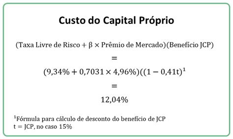 Valuation O Que E Como Aprender Exerc Cios Resolvidos S Dividendos