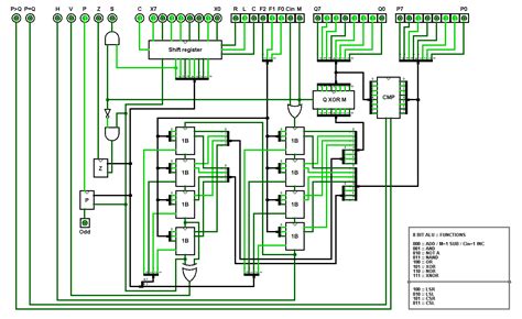 1 Bit Alu Circuit Diagram