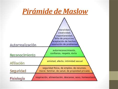 Ppt Teoría Jerarquía De Las Necesidades Del Maslow Powerpoint Presentation Id3238886