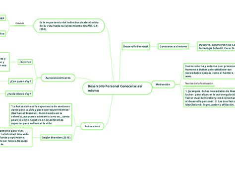 Desarrollo Personal Conocerse asì mismo Mind Map