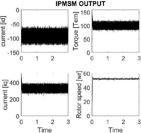 figure   mtpamtpf control  interior permanent magnet