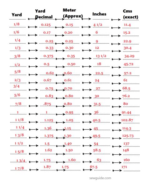 Dimensions Of A Yard Of Fabric And How Many Inches In A Yard Sewguide