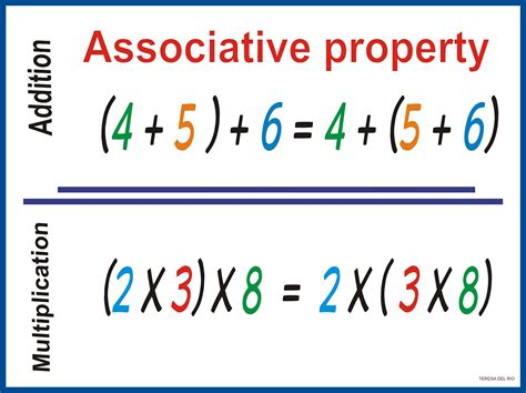 What Is The Associative Property Of Multiplication Free Worksheets