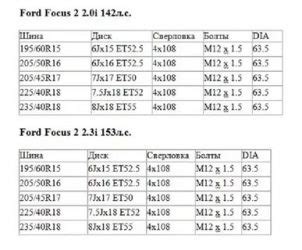 Разболтовка форд фокус 1 европеец | Autoline-eu.ru автожурнал