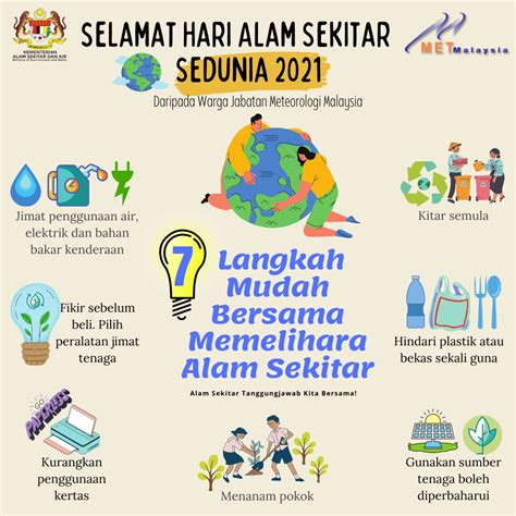 Menghargai Khazanah Alam Sekitar Dalam Rancangan Malaysia Legsploaty