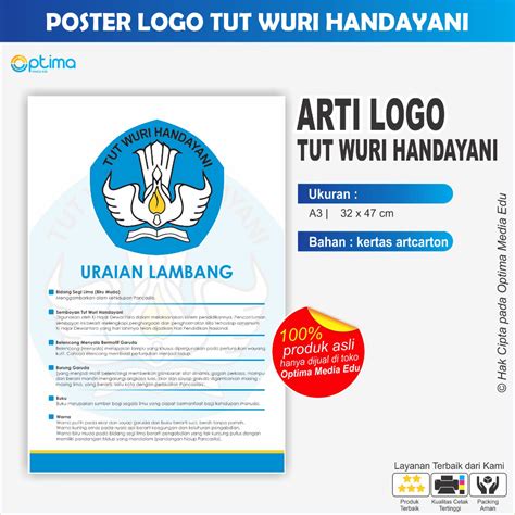 Jual Poster Arti Makna Logo Tut Wuri Handayani Kemendikbud Shopee