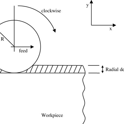 Schematic diagram of experiment. | Download Scientific Diagram