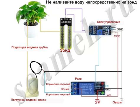 Автоматический полив растений › SeaMeh