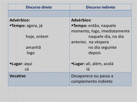 Objeto Direto E Indireto Exercícios 7 Ano Com Gabarito