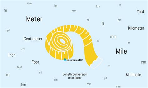 Convert miles to meters