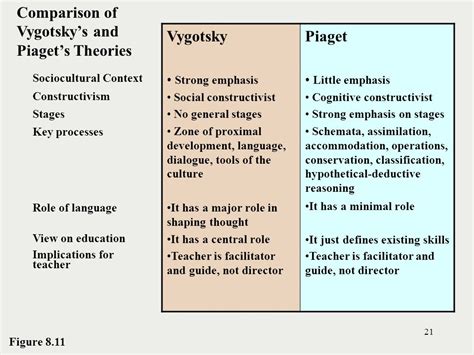 Nature Vs Nurture Comparison Chart Ponasa